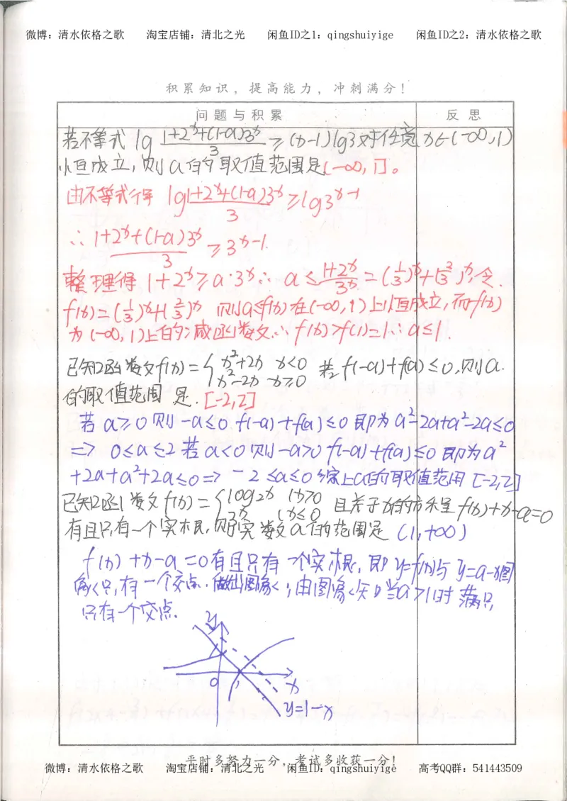 7.衡水中学高考积累与改错_高三数学（第3本）_126页_高中衡水学霸笔记_高中全部赠品_错题集高中九科_数学积累与改错