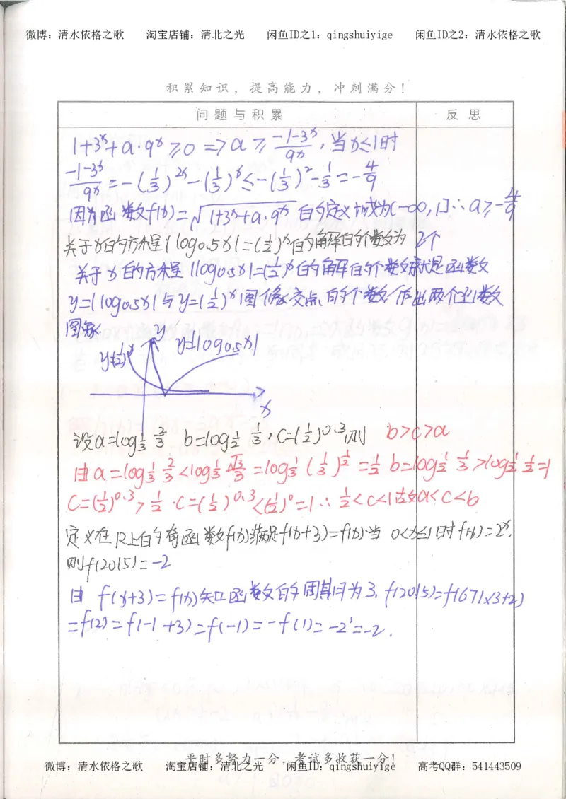 7.衡水中学高考积累与改错_高三数学（第3本）_126页_高中衡水学霸笔记_高中全部赠品_错题集高中九科_数学积累与改错
