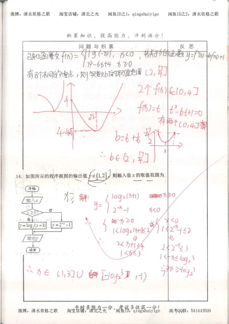 7.衡水中学高考积累与改错_高三数学（第3本）_126页_高中衡水学霸笔记_高中全部赠品_错题集高中九科_数学积累与改错