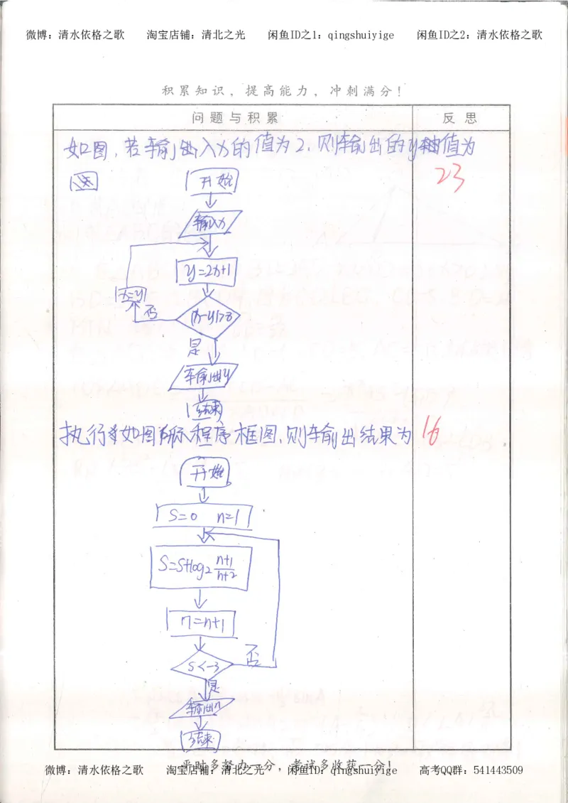 7.衡水中学高考积累与改错_高三数学（第3本）_126页_高中衡水学霸笔记_高中全部赠品_错题集高中九科_数学积累与改错