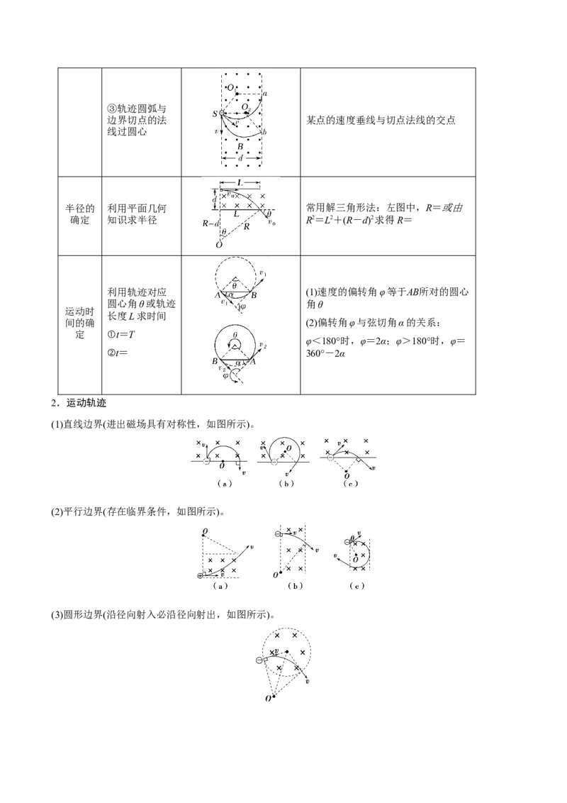 第二讲磁场对运动电荷的作用（原卷版）_4.2025物理总复习_2023年新高复习资料_一轮复习_2023年高三物理一轮复习精讲精练278111462_第十章磁场