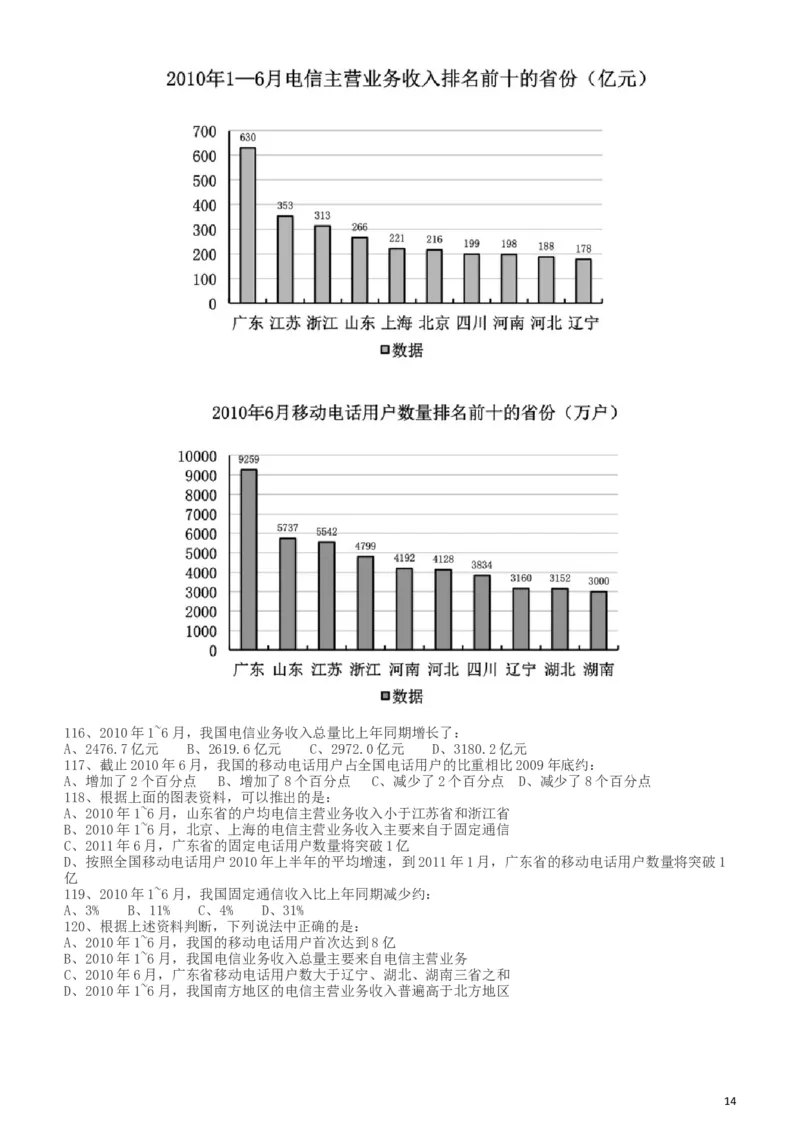 2011年917公务员联考《行测》（河南、福建、甘肃、重庆、新疆兵团）_34省+国考真题_此文件夹为word版,不推荐使用_此word版为,不推荐使用_河南公务员考试真题word版