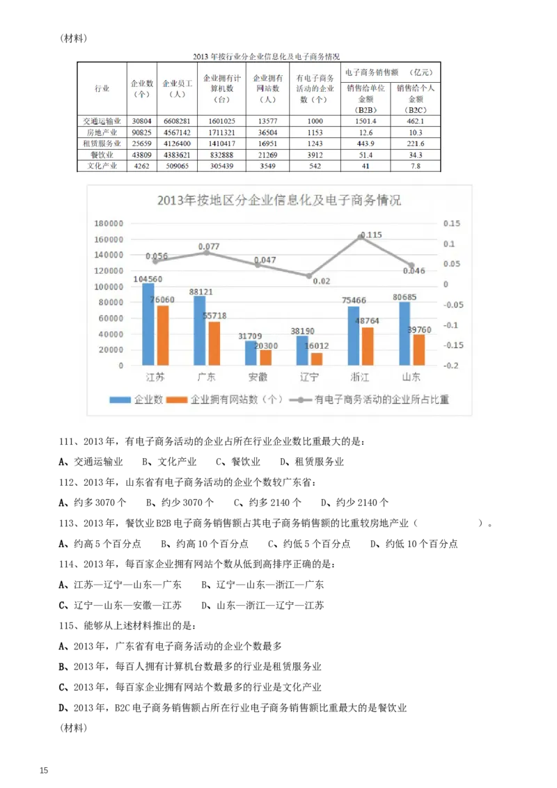 2015年0919天津公务员考试《行测》真题_34省+国考真题_此文件夹为word版,不推荐使用_此word版为,不推荐使用_此word版为,不推荐使用_天津公务员考试真题word版