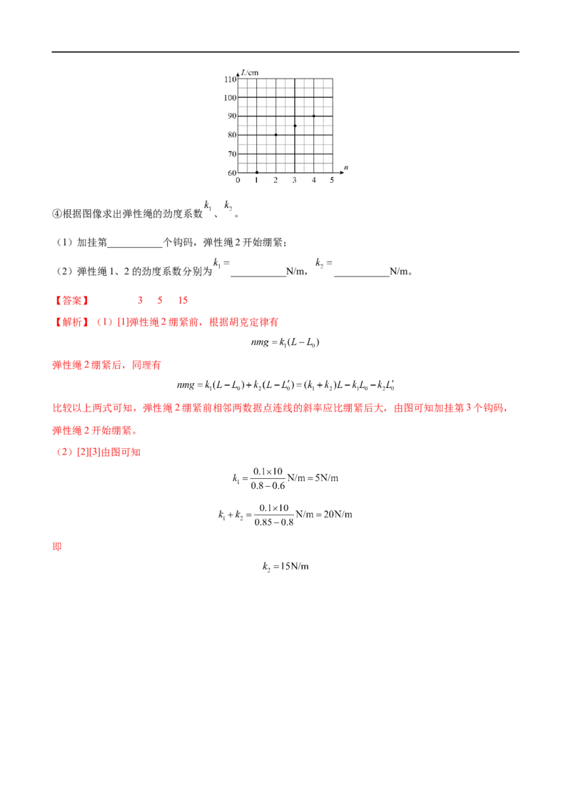 实验02探究弹簧弹力与形变量的关系&mdash;&mdash;全攻略备战2023年高考物理一轮重难点复习（解析版）_4.2025物理总复习_2023年新高复习资料_一轮复习