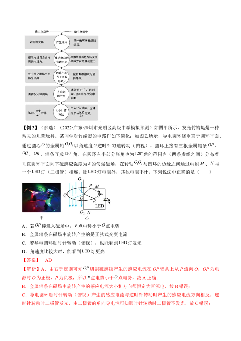 专题13.2　法拉第电磁感应定律自感和涡流讲&mdash;&mdash;2023年高考物理一轮复习讲练测（新教材新高考通用）（解析版）_4.2025物理总复习_2023年新高复习资料_一轮复习