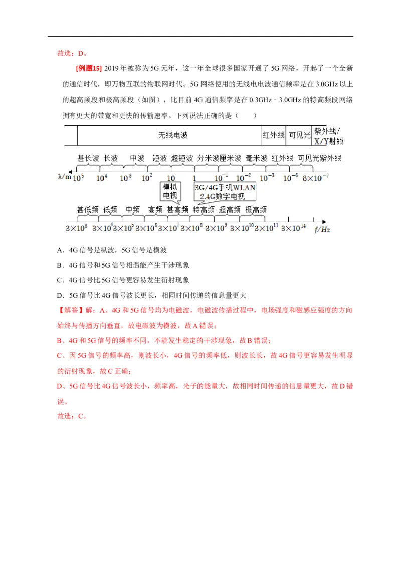 专题34光的波动性电磁波和相对论（解析版）_4.2025物理总复习_赠品通用版（老高考）复习资料_专项复习_2023年高考冲刺物理热点知识讲练与题型归纳（全国通用）
