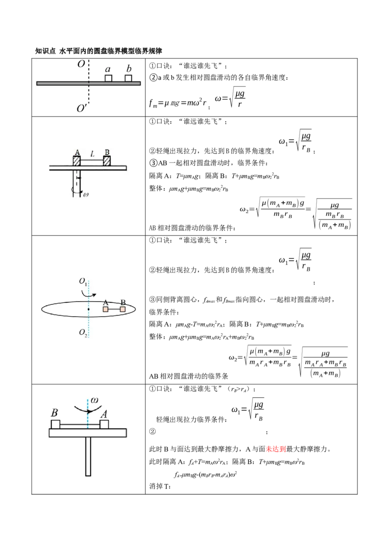 第19讲圆周运动的临界问题（讲义）（解析版）_4.2025物理总复习_2024年新高考资料_1.2024一轮复习_2024年高考物理一轮复习讲练测（新教材新高考）_第19讲圆周运动的临界问题（讲义）