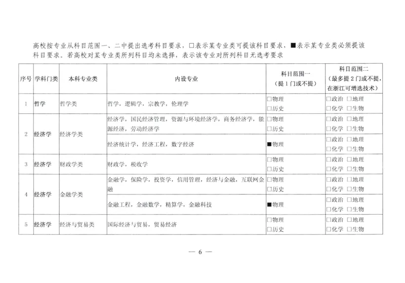 官方文件：关于普通高校本科专业选考科目要求指引（738种专业）_2025年4月最新发布2025年《全国31省各地》高考志愿填报（各省高校介绍+各省一分一段表+热门专业+避坑指南）