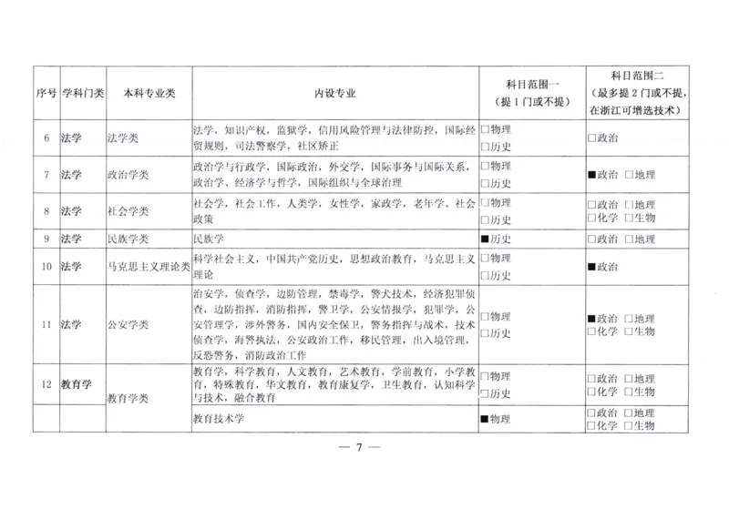 官方文件：关于普通高校本科专业选考科目要求指引（738种专业）_2025年4月最新发布2025年《全国31省各地》高考志愿填报（各省高校介绍+各省一分一段表+热门专业+避坑指南）