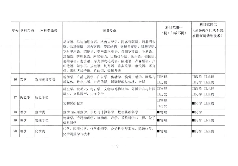官方文件：关于普通高校本科专业选考科目要求指引（738种专业）_2025年4月最新发布2025年《全国31省各地》高考志愿填报（各省高校介绍+各省一分一段表+热门专业+避坑指南）