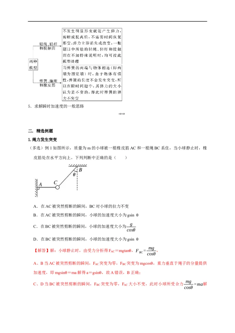 第4讲弹力突变问题（解析版）_4.2025物理总复习_2023年新高复习资料_专项复习_2023届高三物理高考复习101微专题模型精讲精练