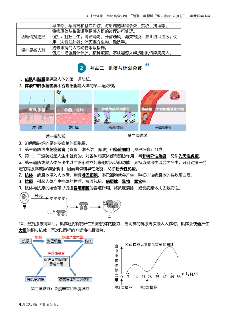 清单15健康地生活（4大考点+7大高频命题点）（教师版）_02中考总复习（2026版更新中）_08-生物-中考总复习_2024年中考复习资料_一轮复习_完口袋书2024年中考生物一轮复习知识清单
