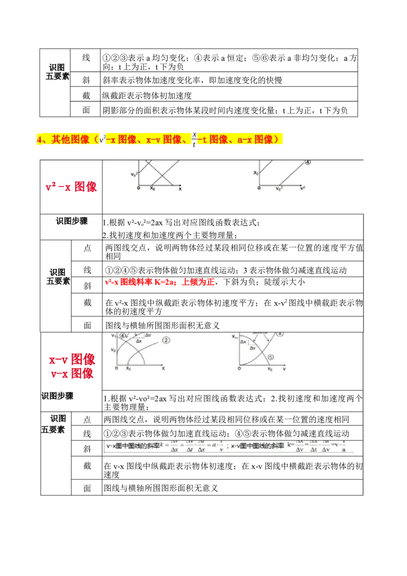 秘籍01运动图像问题和追及相遇问题（解析版）_4.2025物理总复习_2024年新高考资料_5.2024三轮冲刺_备战2024年高考物理抢分秘籍（新高考通用）321489818