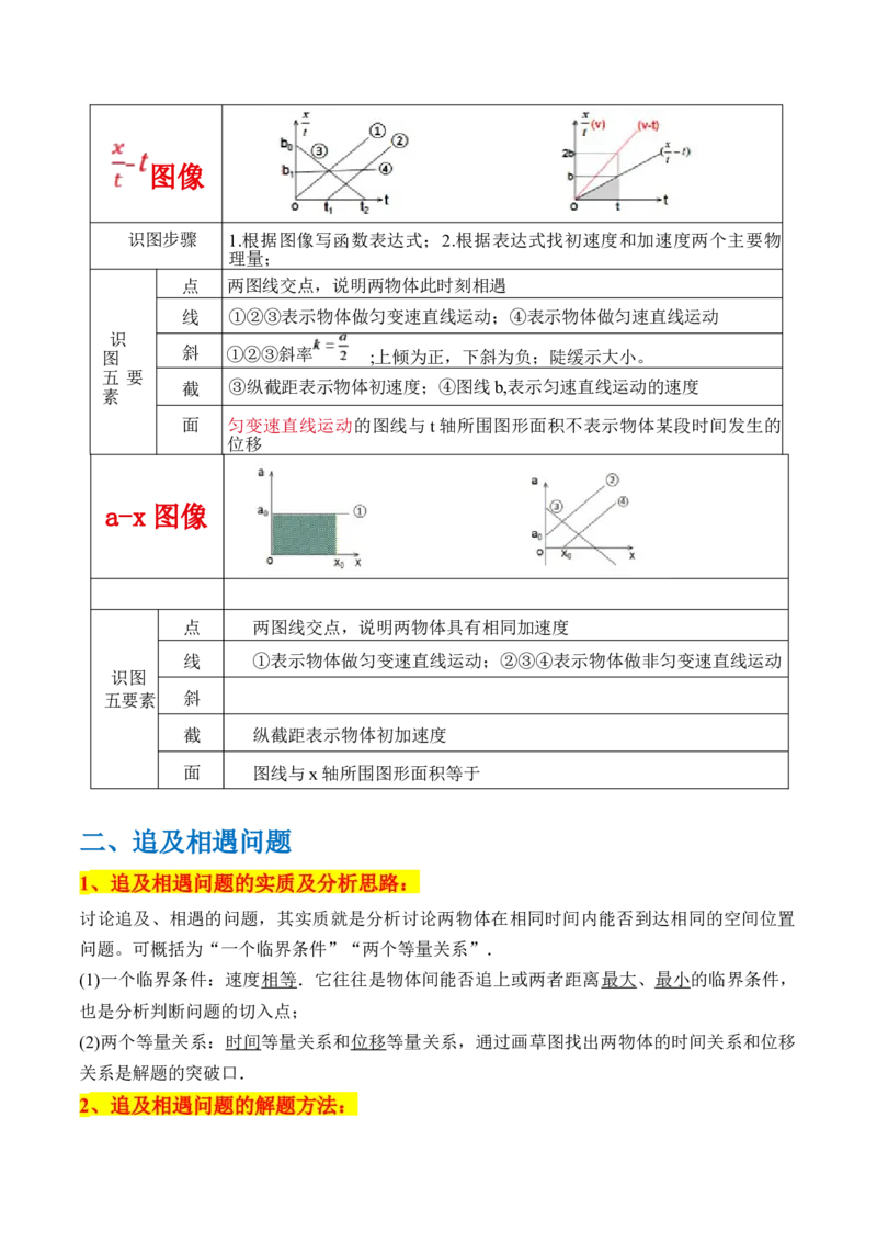 秘籍01运动图像问题和追及相遇问题（解析版）_4.2025物理总复习_2024年新高考资料_5.2024三轮冲刺_备战2024年高考物理抢分秘籍（新高考通用）321489818