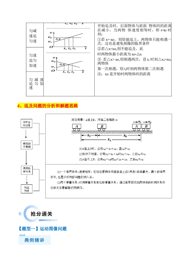 秘籍01运动图像问题和追及相遇问题（解析版）_4.2025物理总复习_2024年新高考资料_5.2024三轮冲刺_备战2024年高考物理抢分秘籍（新高考通用）321489818