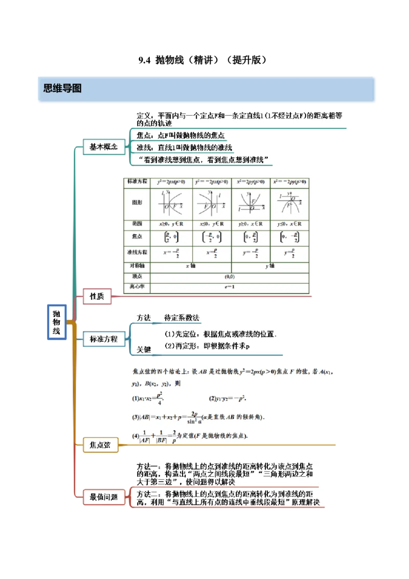 9.4抛物线（精讲）（提升版）（原卷版）_2.2025数学总复习_2023年新高考资料_一轮复习_2023年高考数学一轮复习（提升版）（新高考地区专用）