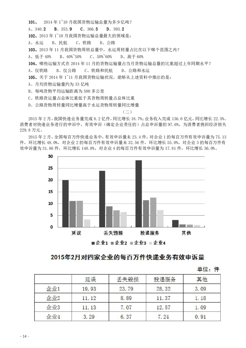 2016年423公务员联考《行测》（重庆卷）_34省+国考真题_34省考+国考pdf版推荐用这个版本_34省行测+申论真题pdf推荐用这个版本_重庆公务员考试真题pdf版_题目