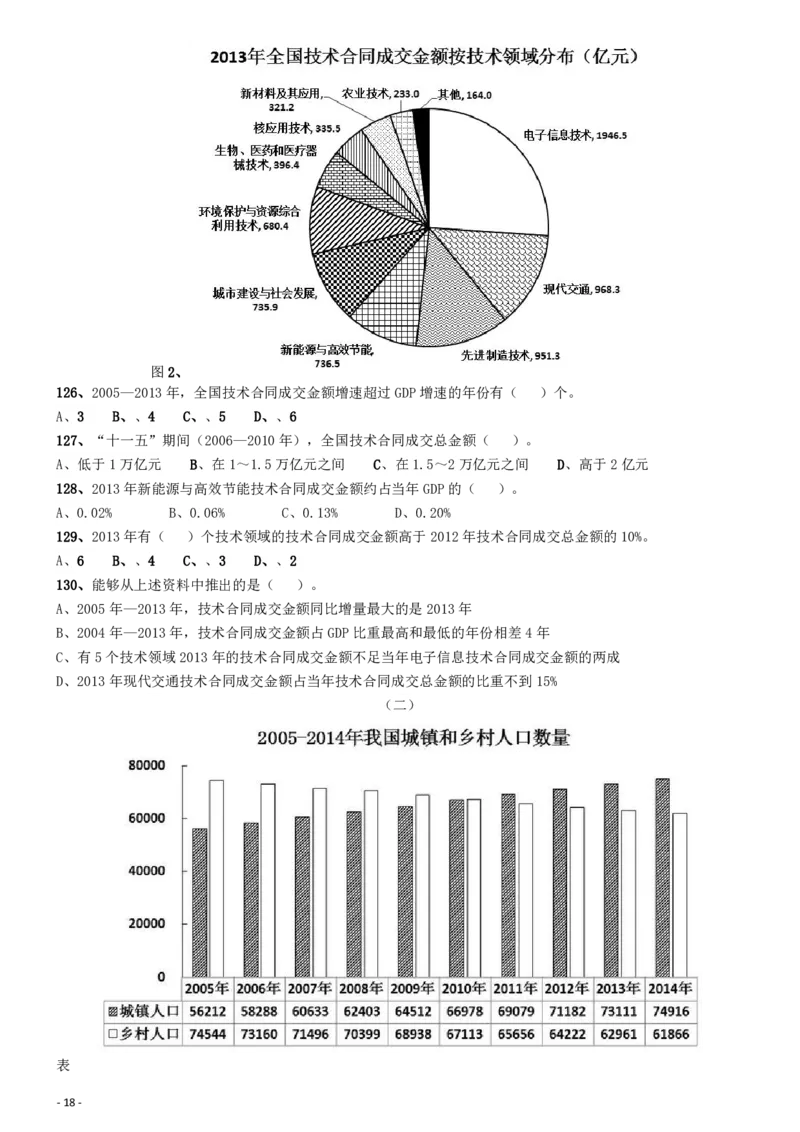 2016年上海公务员考试《行测》试卷（B卷）_34省+国考真题_34省考+国考pdf版推荐用这个版本_34省行测+申论真题pdf推荐用这个版本_上海公务员考试真题pdf版_题目