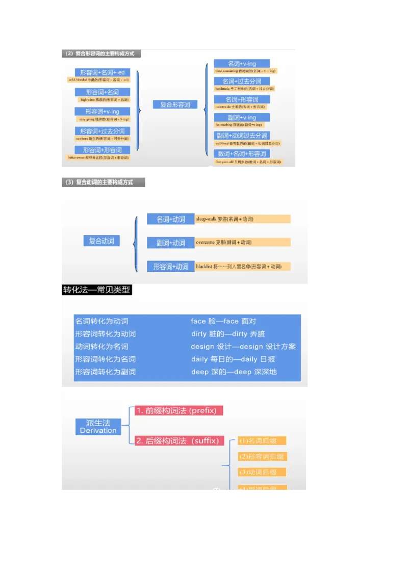 专题09构词法（原卷版)查漏补缺_3.2025英语总复习_2024年新高考资料_5.2024三轮冲刺_2024年高考英语复习冲刺过关（全国通用）