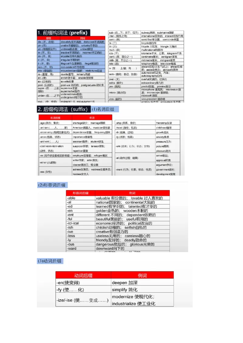 专题09构词法（原卷版)查漏补缺_3.2025英语总复习_2024年新高考资料_5.2024三轮冲刺_2024年高考英语复习冲刺过关（全国通用）