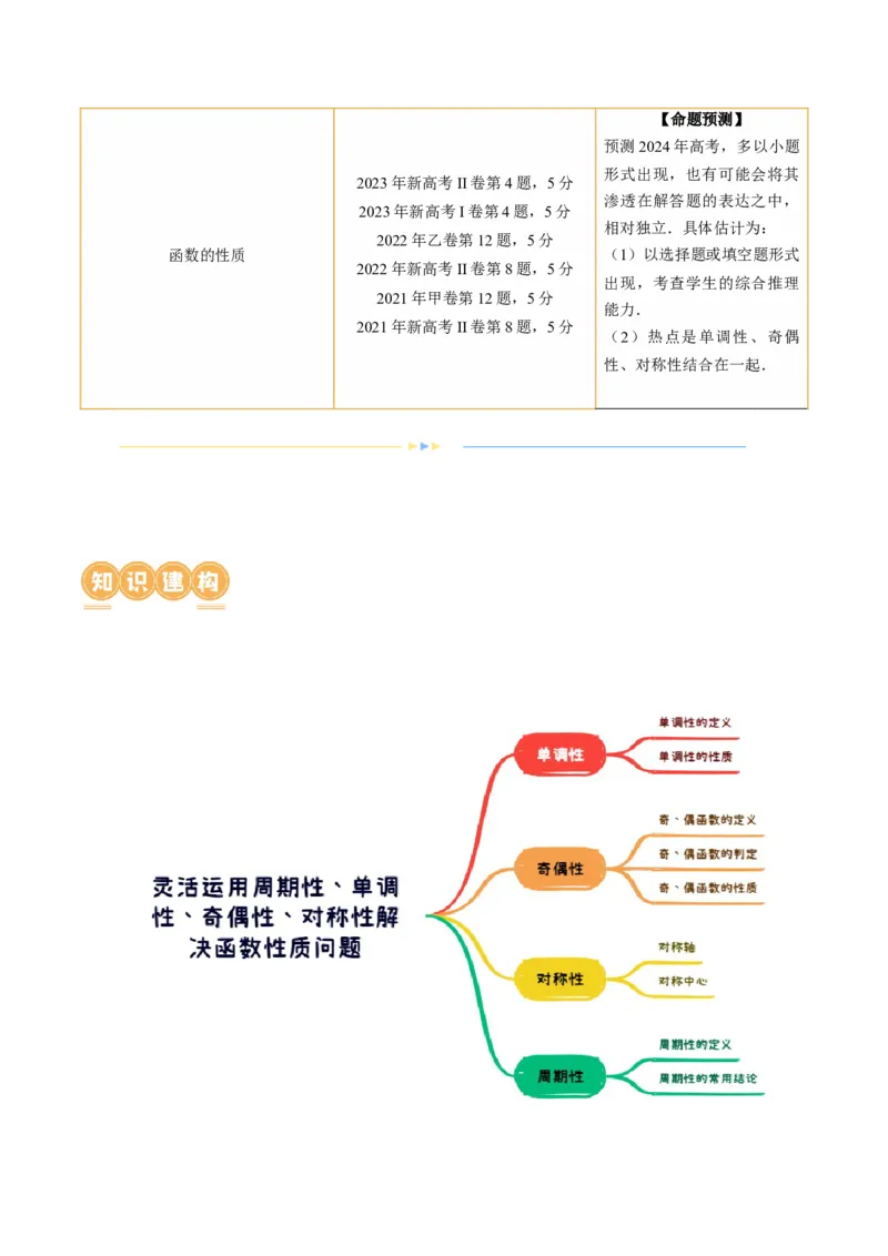 专题04灵活运用周期性、单调性、奇偶性、对称性解决函数性质问题（9大核心考点）（讲义）（解析版）_2.2025数学总复习_2024年新高考资料_2.2024二轮复习