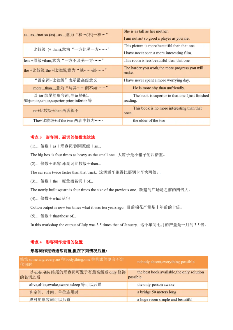 专题02高频语法之形容词、副词与语法填空（原卷版）_3.2025英语总复习_2024年新高考资料_2.2024二轮复习_2024年高考英语二轮热点题型归纳与变式演练（新高考通用）