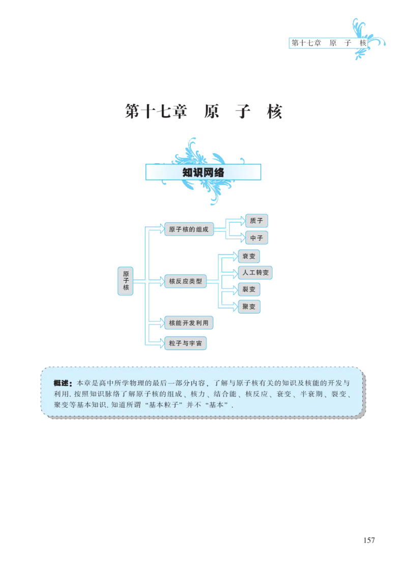 选修模块第十七章原子核-高中物理公式、定理、定律图表（必修选修）_4.2025物理总复习_2023年新高复习资料_专项复习_高中物理公式、定理、定律图表（必修+选修）