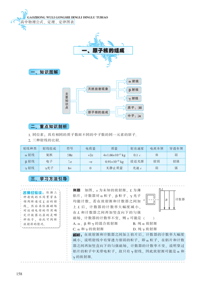 选修模块第十七章原子核-高中物理公式、定理、定律图表（必修选修）_4.2025物理总复习_2023年新高复习资料_专项复习_高中物理公式、定理、定律图表（必修+选修）