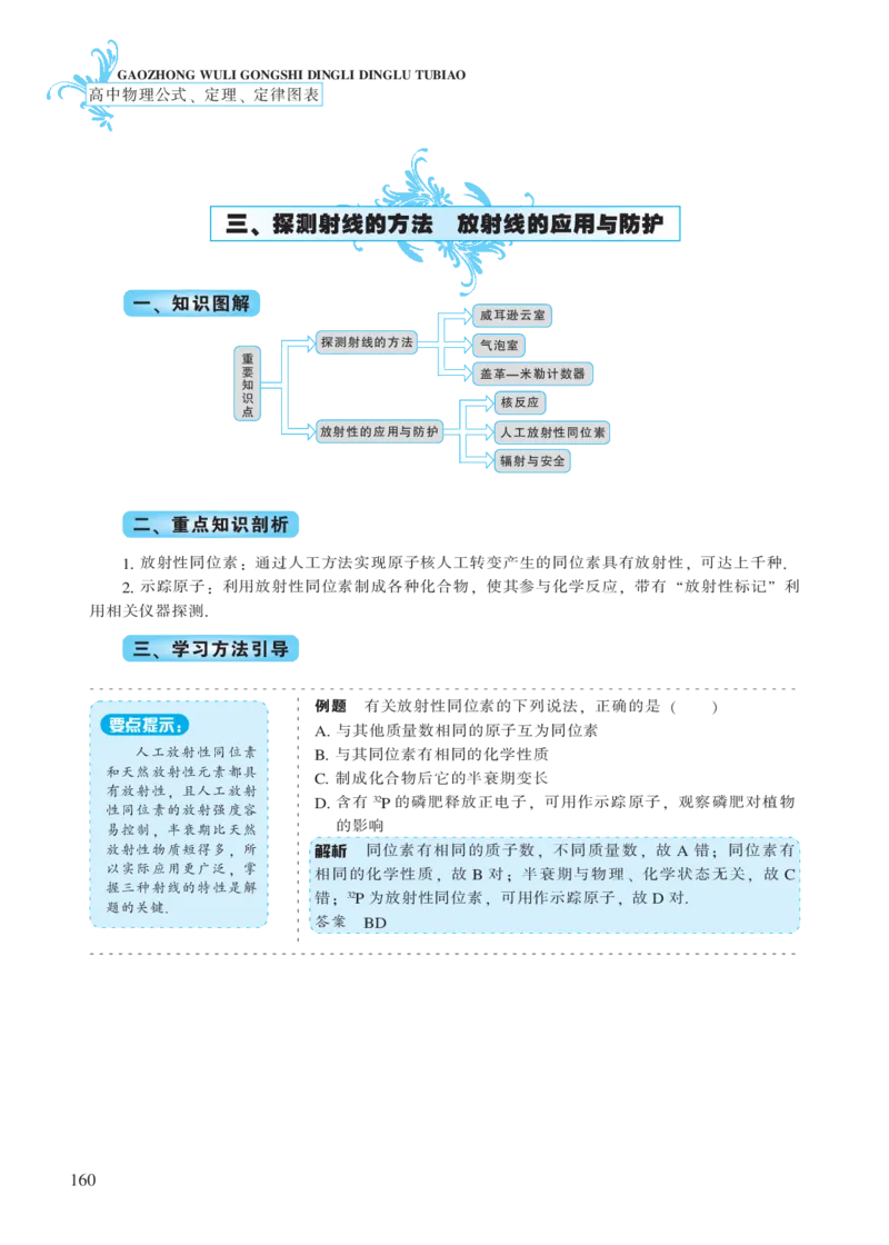 选修模块第十七章原子核-高中物理公式、定理、定律图表（必修选修）_4.2025物理总复习_2023年新高复习资料_专项复习_高中物理公式、定理、定律图表（必修+选修）