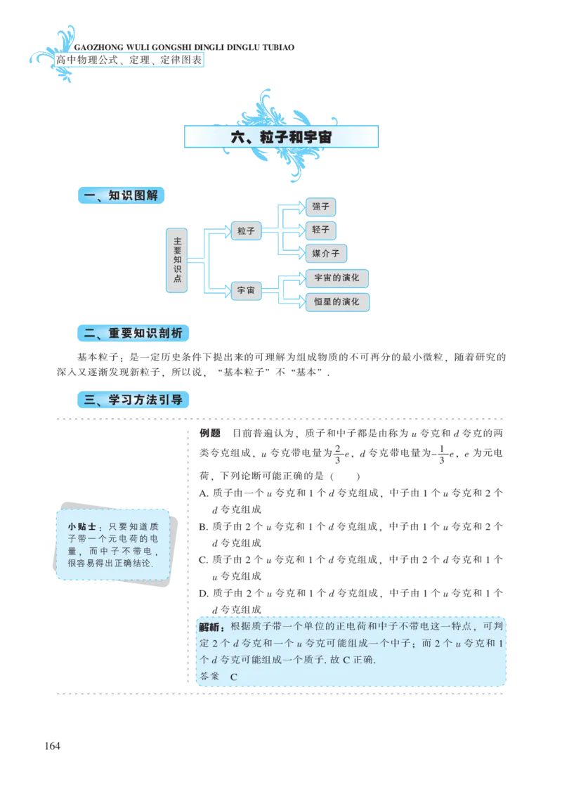 选修模块第十七章原子核-高中物理公式、定理、定律图表（必修选修）_4.2025物理总复习_2023年新高复习资料_专项复习_高中物理公式、定理、定律图表（必修+选修）