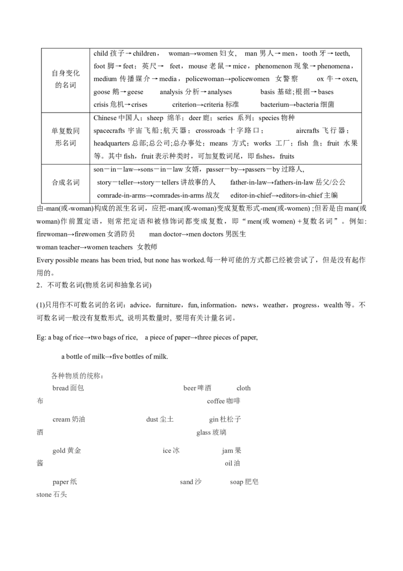 专题09名词的复数形式(原卷版)_3.2025英语总复习_2024年新高考资料_3.2024专项复习_[高考字典]2024年高考英语一轮复习语法填空专题应对策略(通用版)