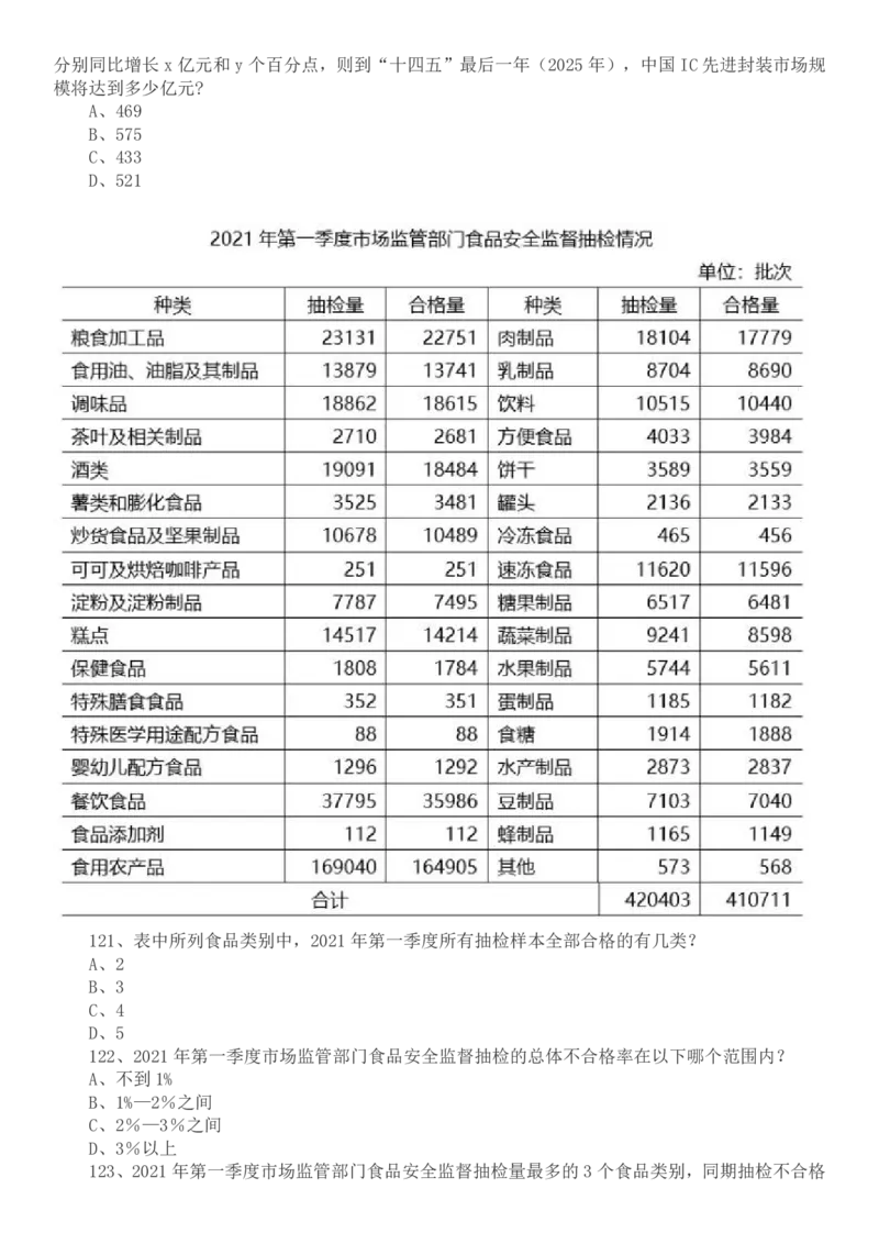 2022年国家公务员考试行测真题（地市级）_34省+国考真题_34省考+国考pdf版推荐用这个版本_国考2000-2025真题pdf推荐用这个版本_2000-2025国考行测PDF_行测-真题
