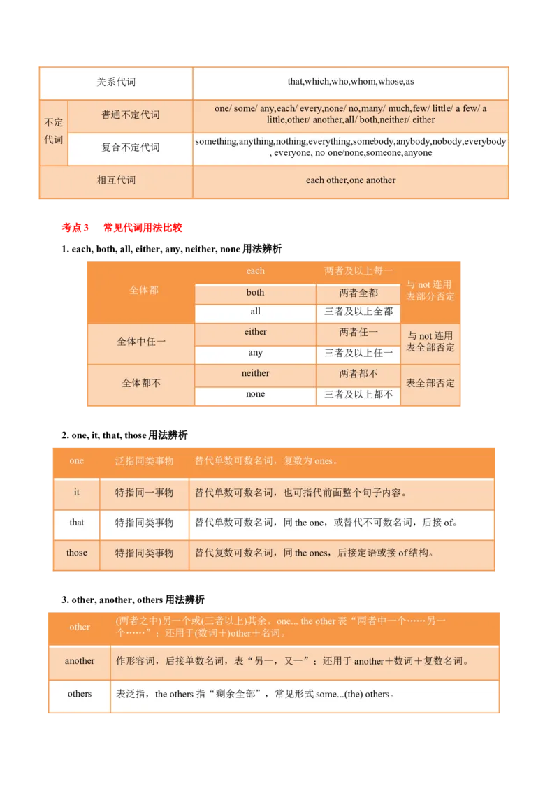 专题01高频语法之名词、代词、冠词、介词与语法填空（原卷版）_3.2025英语总复习_2024年新高考资料_2.2024二轮复习_2024年高考英语二轮热点题型归纳与变式演练（新高考通用）