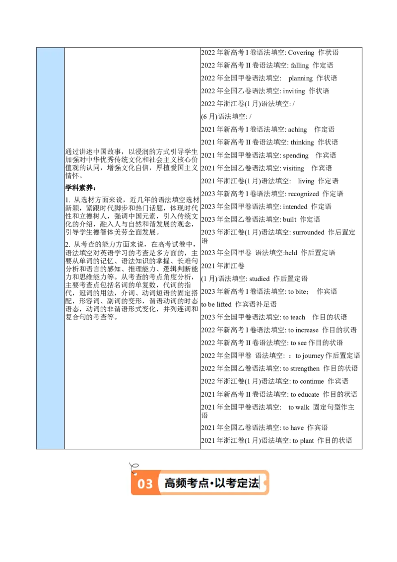 专题03非谓语动词的确定（讲义）（原卷版）_3.2025英语总复习_2024年新高考资料_2.2024二轮复习_高频考点解密2024年高考英语二轮复习高频考点追踪与预测（新高考专用）