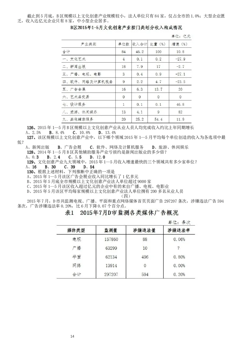 2016年北京公务员考试《行测》卷_34省+国考真题_此文件夹为word版,不推荐使用_此word版为,不推荐使用_此word版为,不推荐使用_此word版为,不推荐使用
