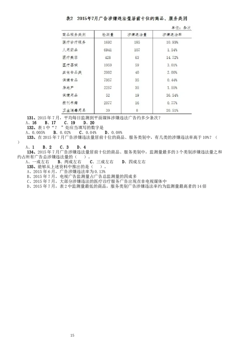 2016年北京公务员考试《行测》卷_34省+国考真题_此文件夹为word版,不推荐使用_此word版为,不推荐使用_此word版为,不推荐使用_此word版为,不推荐使用