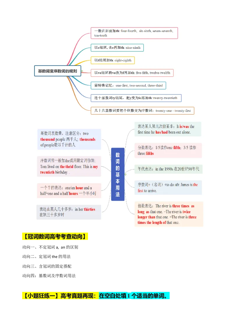专题02冠词数词用法50题(思维导图+高考真题+仿真模拟)-2023年高考英语第二轮复习小题狂练(原卷版）_3.2025英语总复习_2023年新高考资料_二轮复习