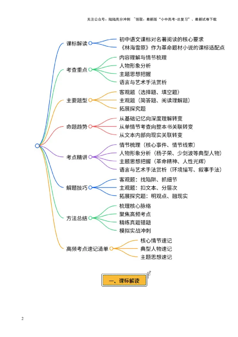 第01讲《林海雪原》整本书阅读(讲义）-上好课2026年中考语文一轮复习名著阅读(全国通用)_02中考总复习（2026版更新中）_01-语文-中考总复习_2026年中考复习（更新中）