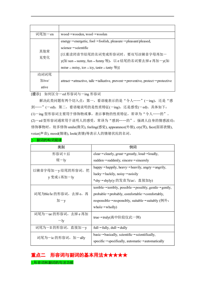 专题01需要变形的名词、形容词和副词与语法填空（原卷版）_3.2025英语总复习_赠品通用版（老高考）复习资料_二轮复习