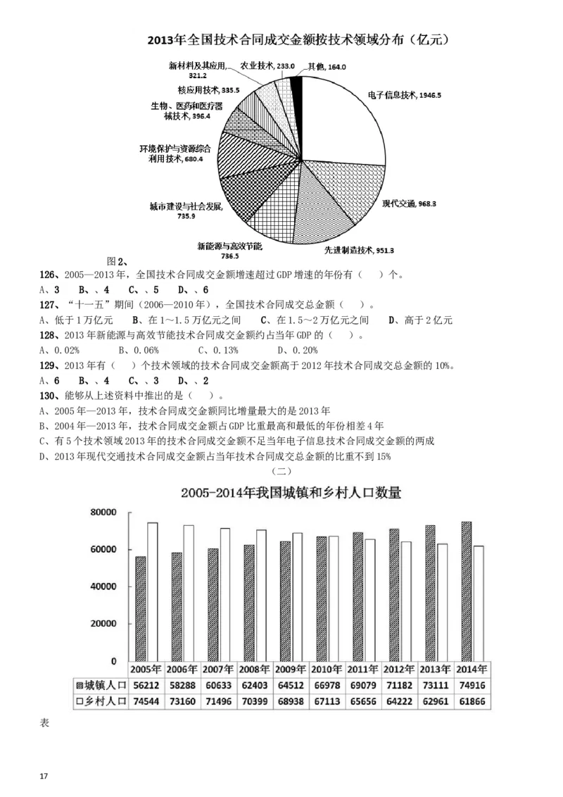 2016年上海公务员考试《行测》试卷（B卷）_34省+国考真题_此文件夹为word版,不推荐使用_此word版为,不推荐使用_此word版为,不推荐使用_题目