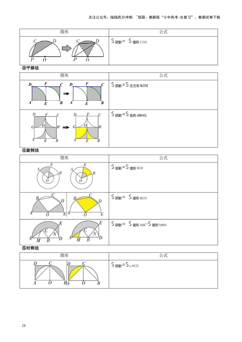 第28讲与圆有关的计算（讲义）（原卷版）_02中考总复习（2026版更新中）_02-数学-中考总复习_2024年中考复习资料_一轮复习资料_配套讲义（原卷版+解析版）