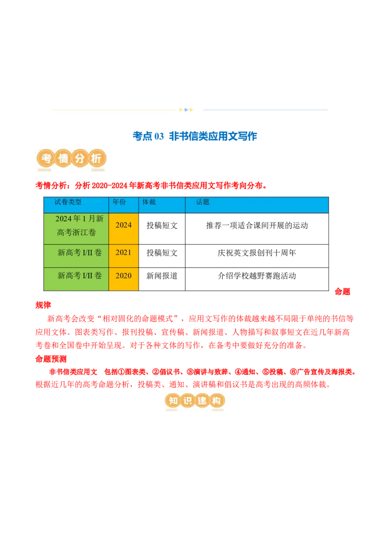 专题03非书信类应用文写作（讲义）（解析版）_3.2025英语总复习_2024年新高考资料_2.2024二轮复习_2024年高考英语二轮复习讲练测（新教材新高考）_第五部分写作