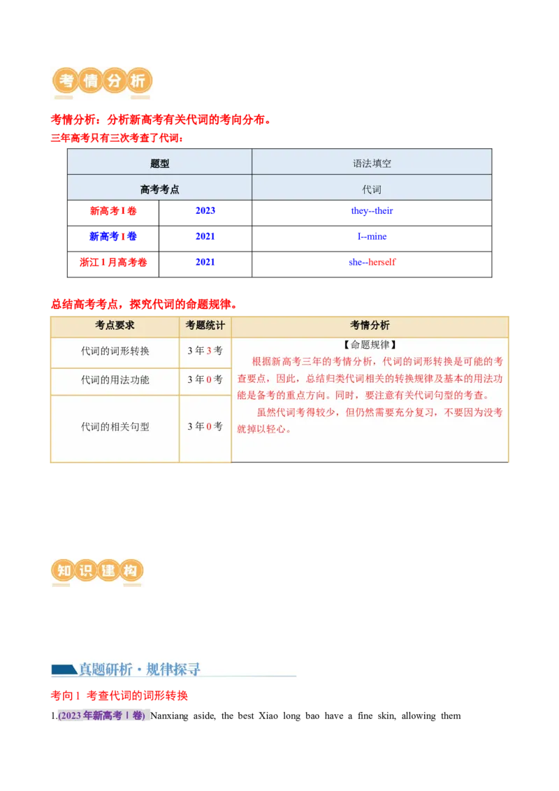 专题02冠词、代词（讲义）（原卷版）_3.2025英语总复习_2024年新高考资料_2.2024二轮复习_2024年高考英语二轮复习讲练测（新教材新高考）_第一部分语法知识