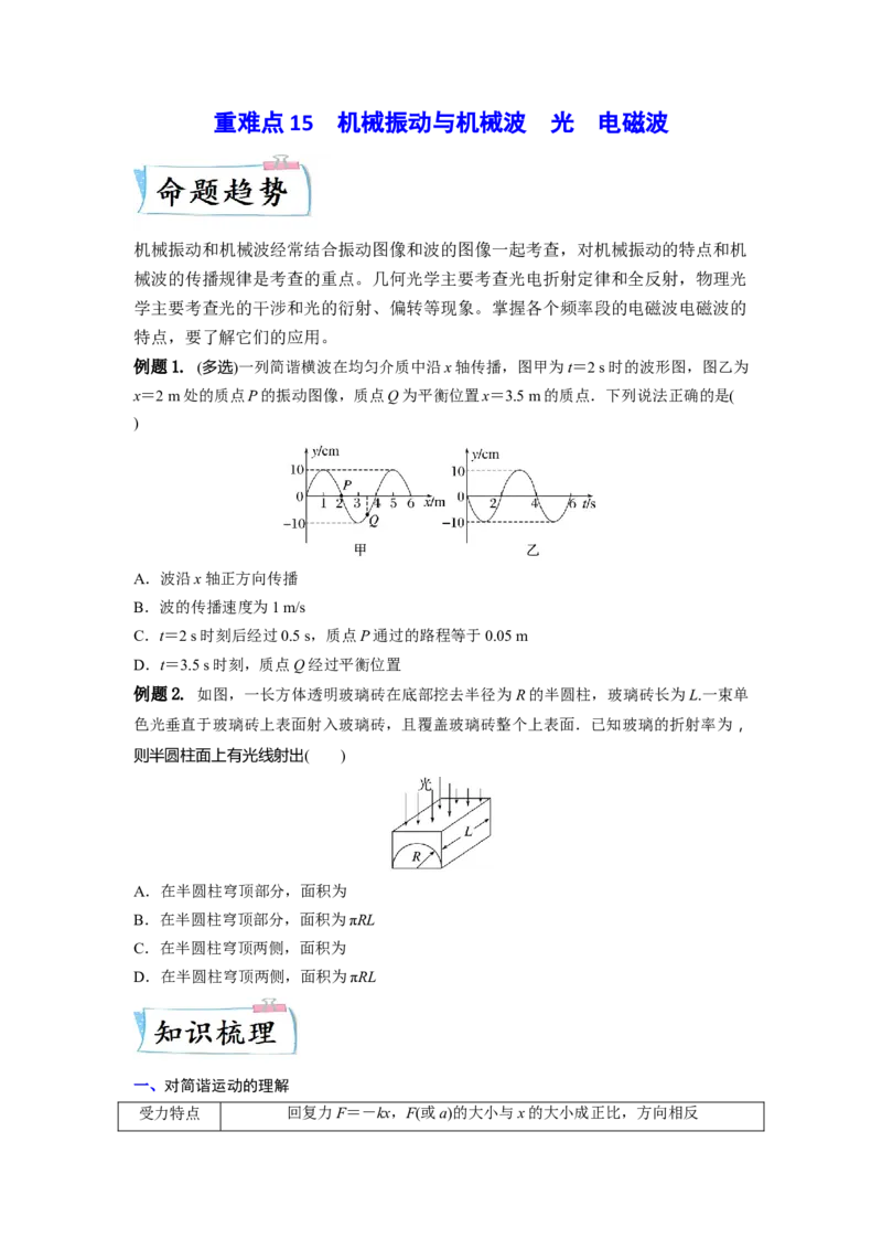 重难点15机械振动与机械波　光　电磁波-2023年高考物理热点&middot;重点&middot;难点专练（全国通用）（原卷版）_4.2025物理总复习_赠品通用版（老高考）复习资料_专项复习