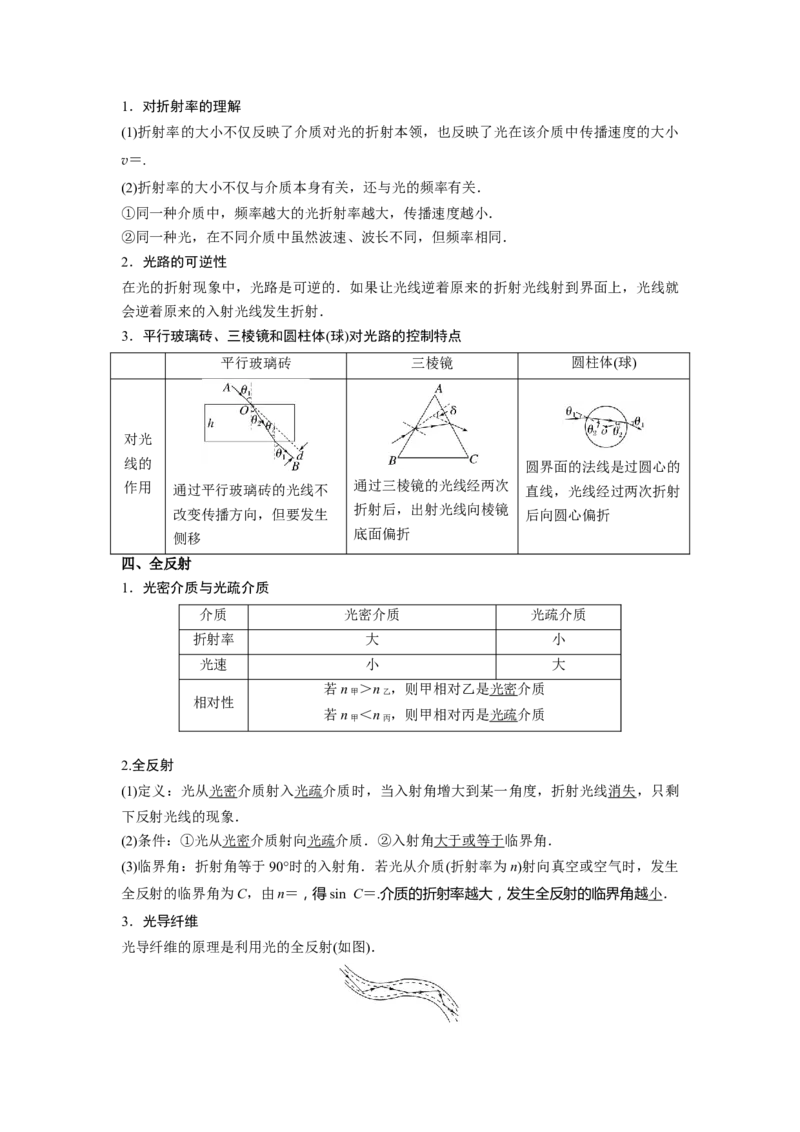 重难点15机械振动与机械波　光　电磁波-2023年高考物理热点&middot;重点&middot;难点专练（全国通用）（原卷版）_4.2025物理总复习_赠品通用版（老高考）复习资料_专项复习