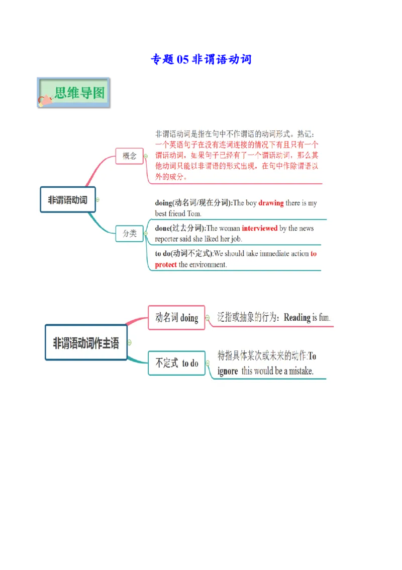 专题05非谓语动词（复习思维导图+必备知识手册）_31882465_3.2025英语总复习_2023年新高考资料_备战2023年高考英语抢分秘籍（新高考专用）