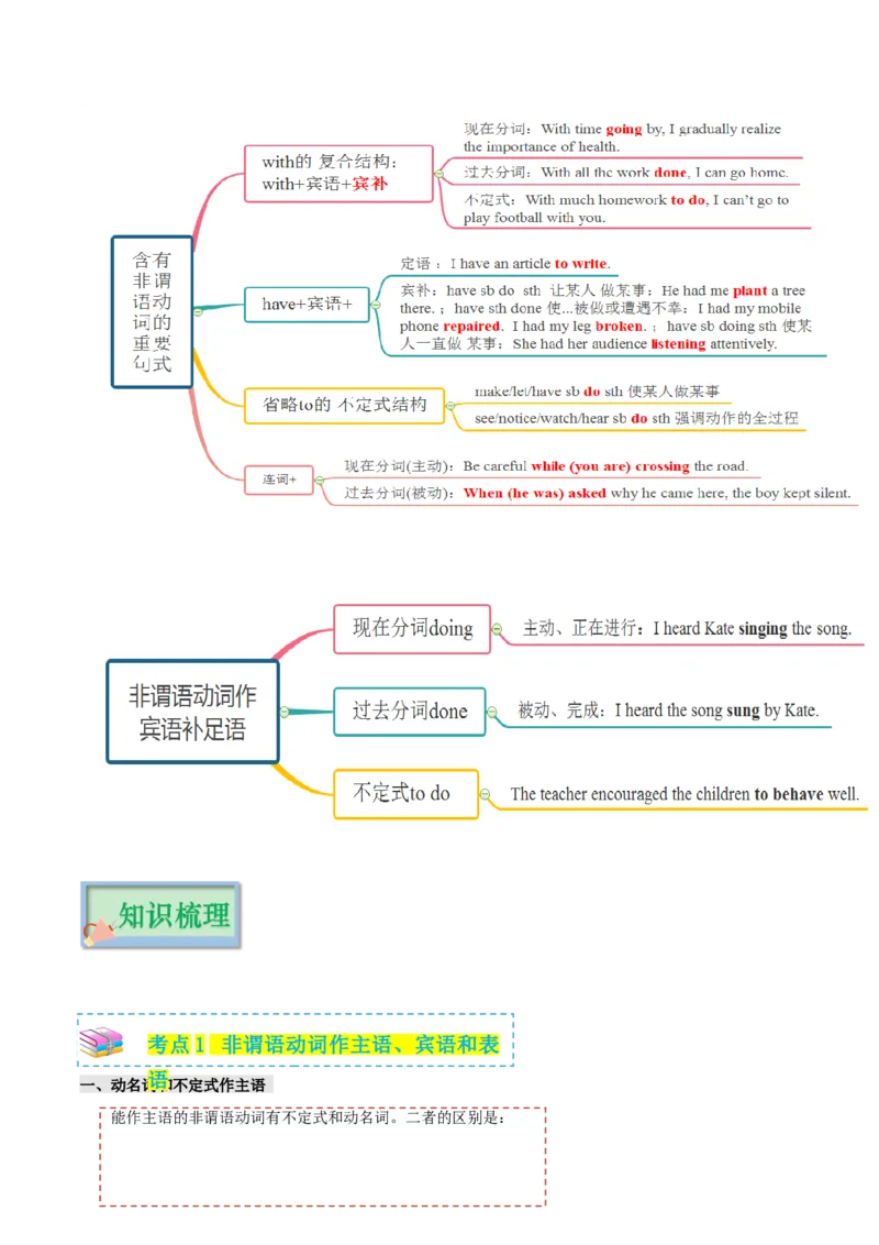 专题05非谓语动词（复习思维导图+必备知识手册）_31882465_3.2025英语总复习_2023年新高考资料_备战2023年高考英语抢分秘籍（新高考专用）