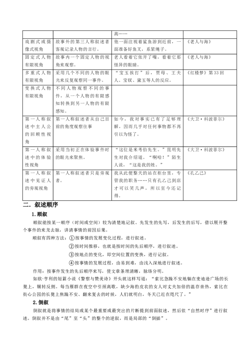 专题02文学类文本阅读抢分法宝（小说的叙事艺术）（原卷版）(1)_1.2025语文总复习_2024年新高考资料_5.2024三轮冲刺_备战2024年高考语文抢分秘籍（新高考专用）321997818