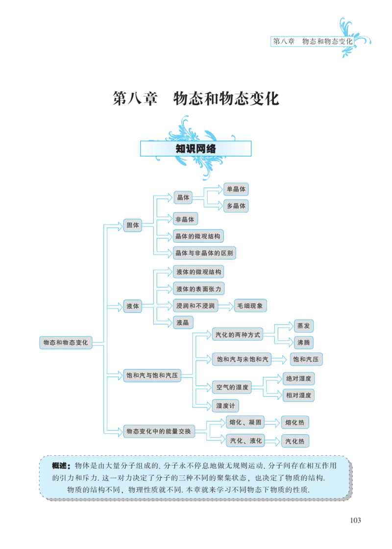 选修模块第八章物态和物态变化-高中物理公式、定理、定律图表（必修选修）_4.2025物理总复习_2023年新高复习资料_专项复习_高中物理公式、定理、定律图表（必修+选修）