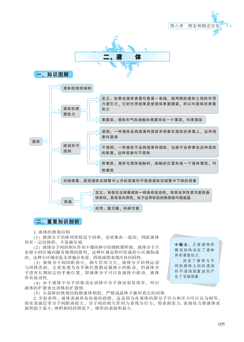 选修模块第八章物态和物态变化-高中物理公式、定理、定律图表（必修选修）_4.2025物理总复习_2023年新高复习资料_专项复习_高中物理公式、定理、定律图表（必修+选修）
